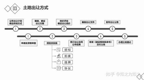房地產(chǎn)入門指南 基礎(chǔ)知識(shí)、開發(fā)流程與金融知識(shí)流程外包解析