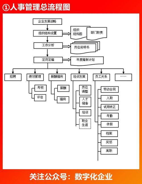 企業(yè)金融知識(shí)流程外包 跨部門高效協(xié)同流程圖解析